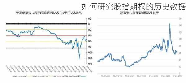 如何研究股指期权的历史数据