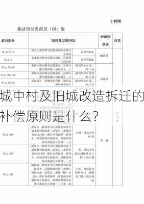 城中村及旧城改造拆迁的补偿原则是什么？