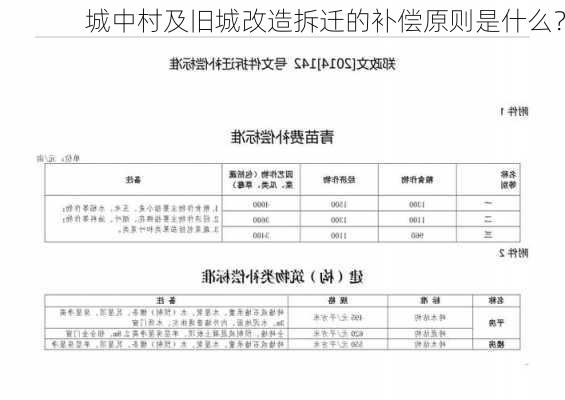 城中村及旧城改造拆迁的补偿原则是什么？