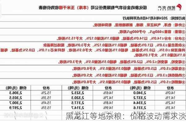 黑龙江等地杂粮：价格波动需求淡