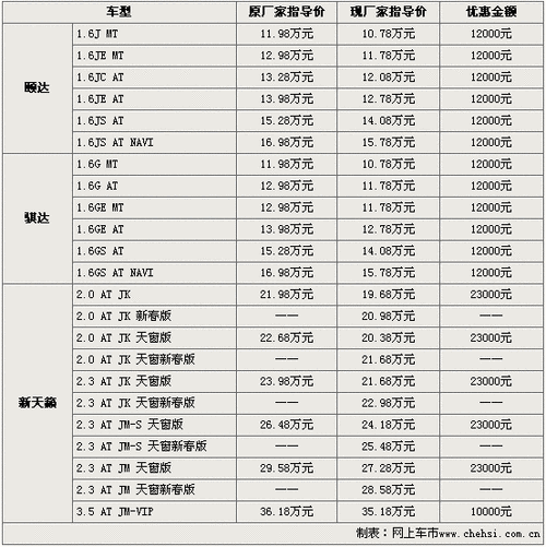 8月3日 产区一线报价