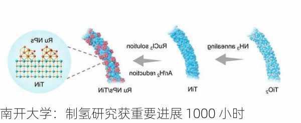 南开大学：制氢研究获重要进展 1000 小时