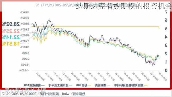 纳斯达克指数期权的投资机会