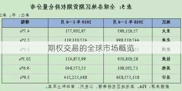 期权交易的全球市场概览