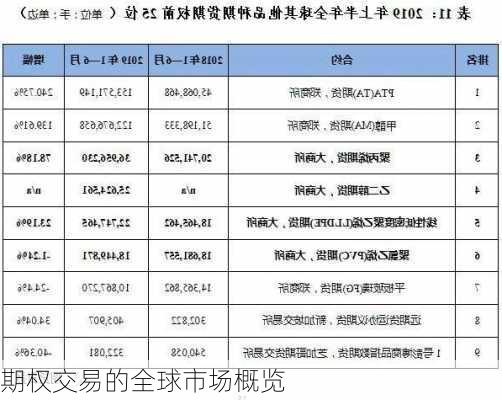 期权交易的全球市场概览