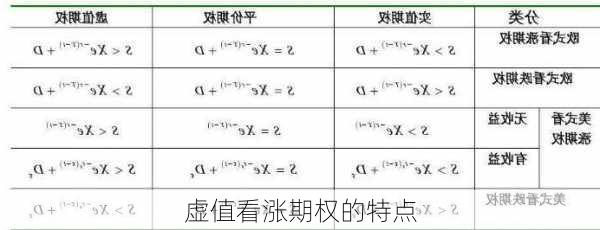 虚值看涨期权的特点