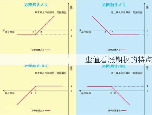 虚值看涨期权的特点