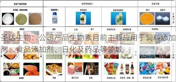 圣达生物：公司产品生物素目前主要应用于饲料添加剂、食品添加剂、日化及药品等领域