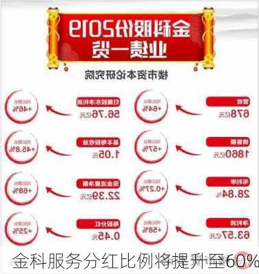 金科服务分红比例将提升至60%