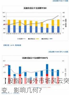 【股指】海外市场风云突变，影响几何？