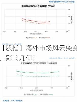 【股指】海外市场风云突变，影响几何？