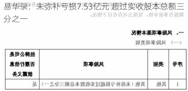 易华录：未弥补亏损7.53亿元 超过实收股本总额三分之一