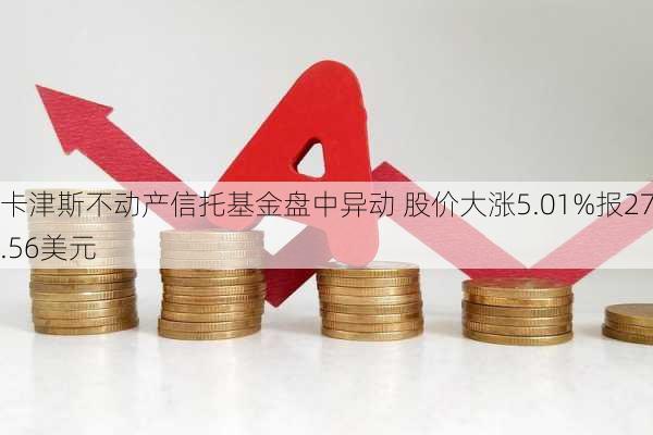 卡津斯不动产信托基金盘中异动 股价大涨5.01%报27.56美元