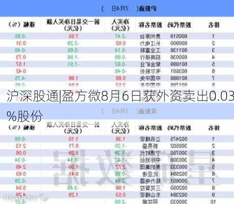 沪深股通|盈方微8月6日获外资卖出0.03%股份