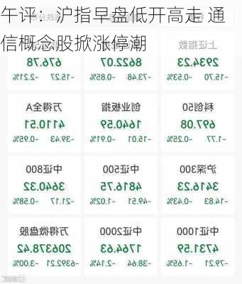 午评：沪指早盘低开高走 通信概念股掀涨停潮