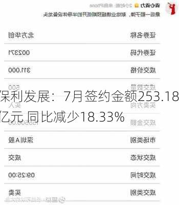 保利发展：7月签约金额253.18亿元 同比减少18.33%