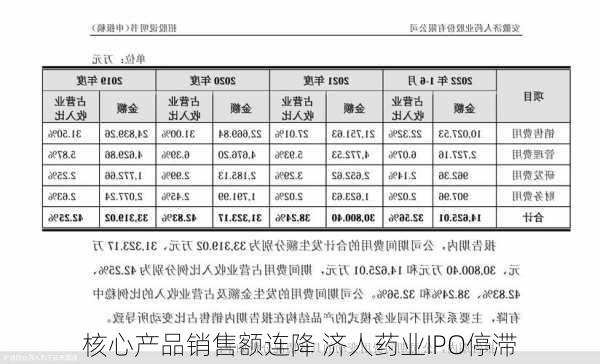 核心产品销售额连降 济人药业IPO停滞