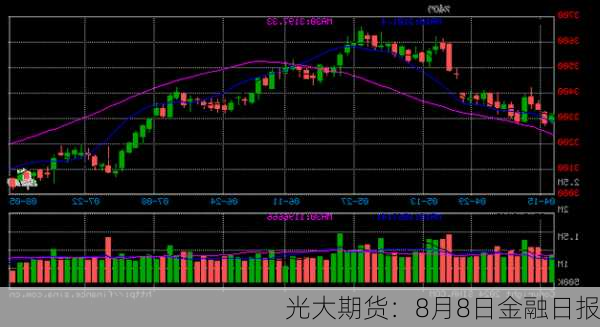 光大期货：8月8日金融日报