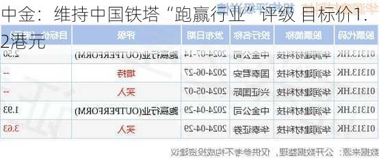 中金：维持中国铁塔“跑赢行业”评级 目标价1.2港元