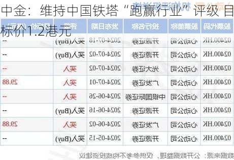 中金：维持中国铁塔“跑赢行业”评级 目标价1.2港元