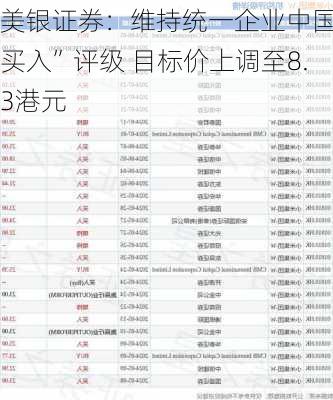 美银证券：维持统一企业中国“买入”评级 目标价上调至8.3港元