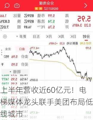 上半年营收近60亿元！电梯媒体龙头联手美团布局低线城市