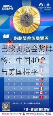 巴黎奥运会奖牌榜：中国40金与美国持平