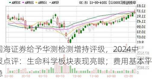 国海证券给予华测检测增持评级，2024中报点评：生命科学板块表现亮眼；费用基本平稳