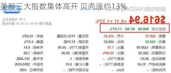 美股三大指数集体高开 贝壳涨约13%