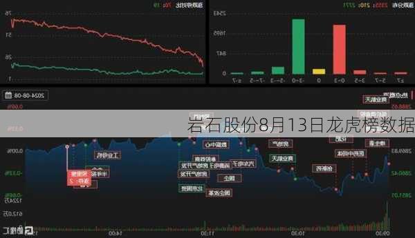 岩石股份8月13日龙虎榜数据