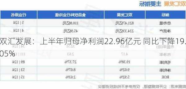 双汇发展：上半年归母净利润22.96亿元 同比下降19.05%