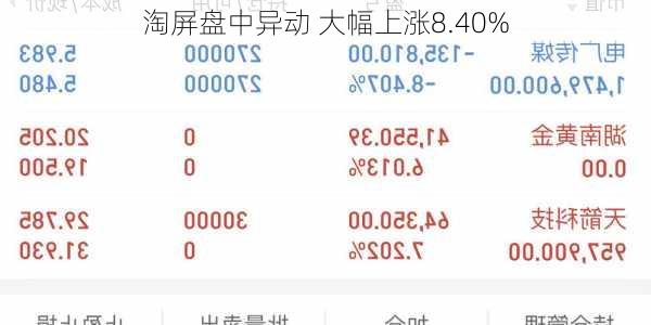 淘屏盘中异动 大幅上涨8.40%