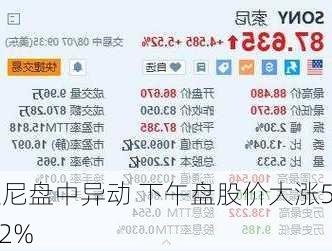 索尼盘中异动 下午盘股价大涨5.02%