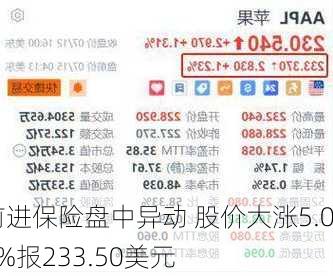 前进保险盘中异动 股价大涨5.02%报233.50美元