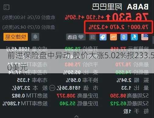 前进保险盘中异动 股价大涨5.02%报233.50美元