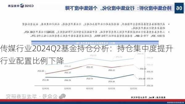 传媒行业2024Q2基金持仓分析：持仓集中度提升 行业配置比例下降