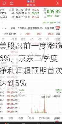 美股盘前一度涨逾6%，京东二季度净利润超预期首次达到5%