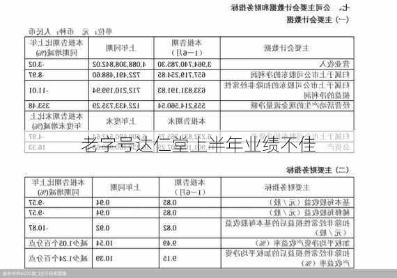 老字号达仁堂上半年业绩不佳