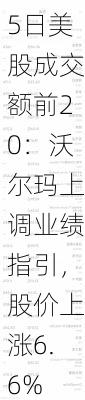 8月15日美股成交额前20：沃尔玛上调业绩指引，股价上涨6.6%