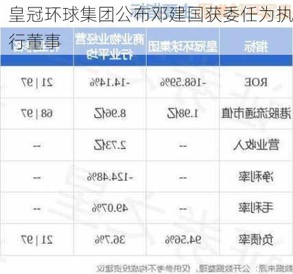 皇冠环球集团公布邓建国获委任为执行董事