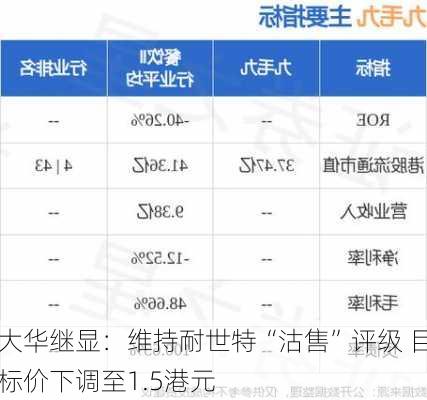 大华继显：维持耐世特“沽售”评级 目标价下调至1.5港元