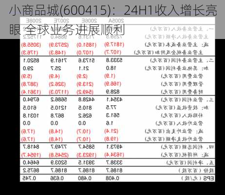 小商品城(600415)：24H1收入增长亮眼 全球业务进展顺利