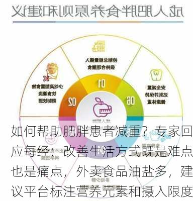 如何帮助肥胖患者减重？专家回应每经：改善生活方式既是难点也是痛点，外卖食品油盐多，建议平台标注营养元素和摄入限度