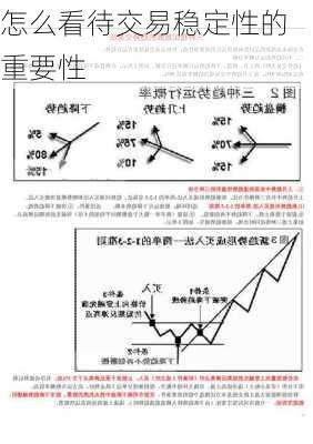 怎么看待交易稳定性的重要性