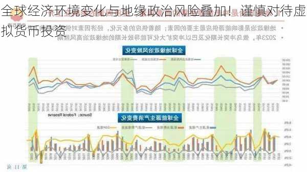 全球经济环境变化与地缘政治风险叠加！谨慎对待虚拟货币投资