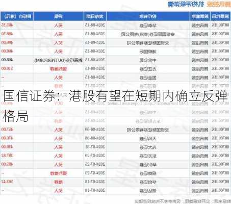 国信证券：港股有望在短期内确立反弹格局