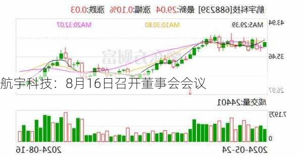 航宇科技：8月16日召开董事会会议