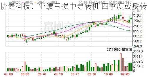 协鑫科技：业绩亏损中寻转机 四季度或反转