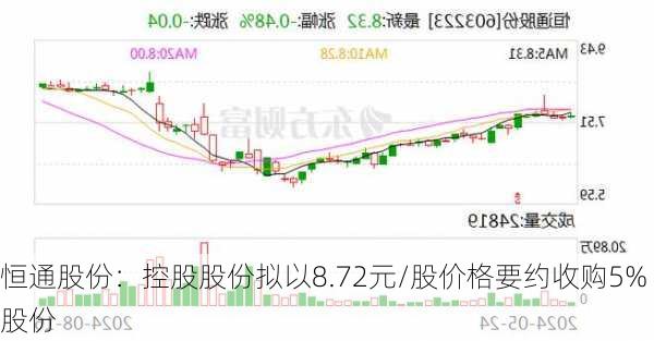 恒通股份：控股股份拟以8.72元/股价格要约收购5%股份