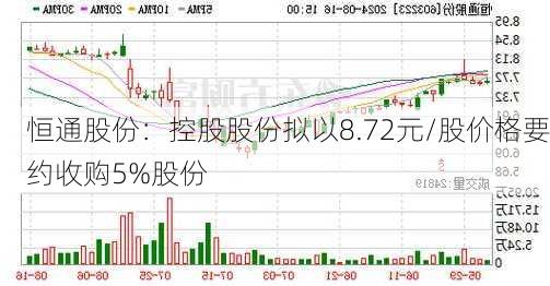 恒通股份：控股股份拟以8.72元/股价格要约收购5%股份